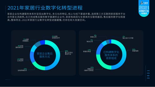 《2021家居服務(wù)行業(yè)分析報(bào)告》重磅發(fā)布 全國工商聯(lián)攜手萬師傅，洞見未來，引領(lǐng)服務(wù)新標(biāo)準(zhǔn)
